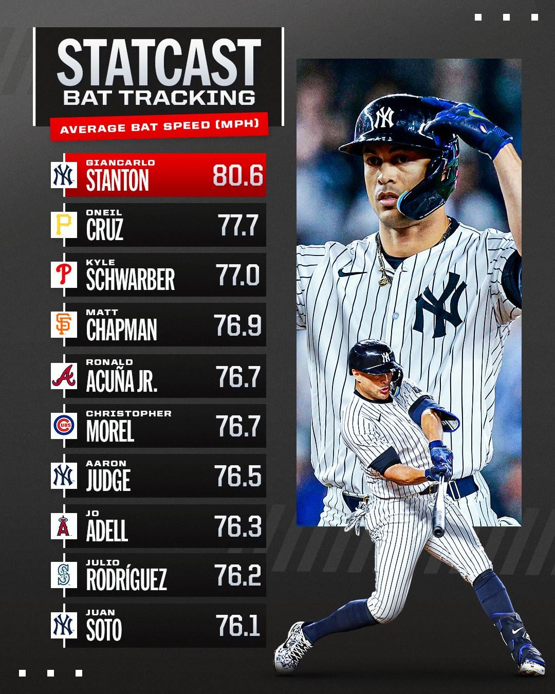 Wondering about average MLB bat size and weight? Heres what most big league players actually swing.