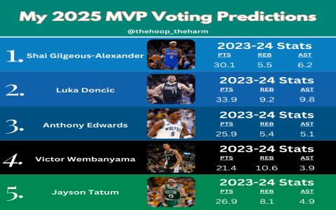 What is Polymarket NBA MVP? Explained for beginners to betting markets!