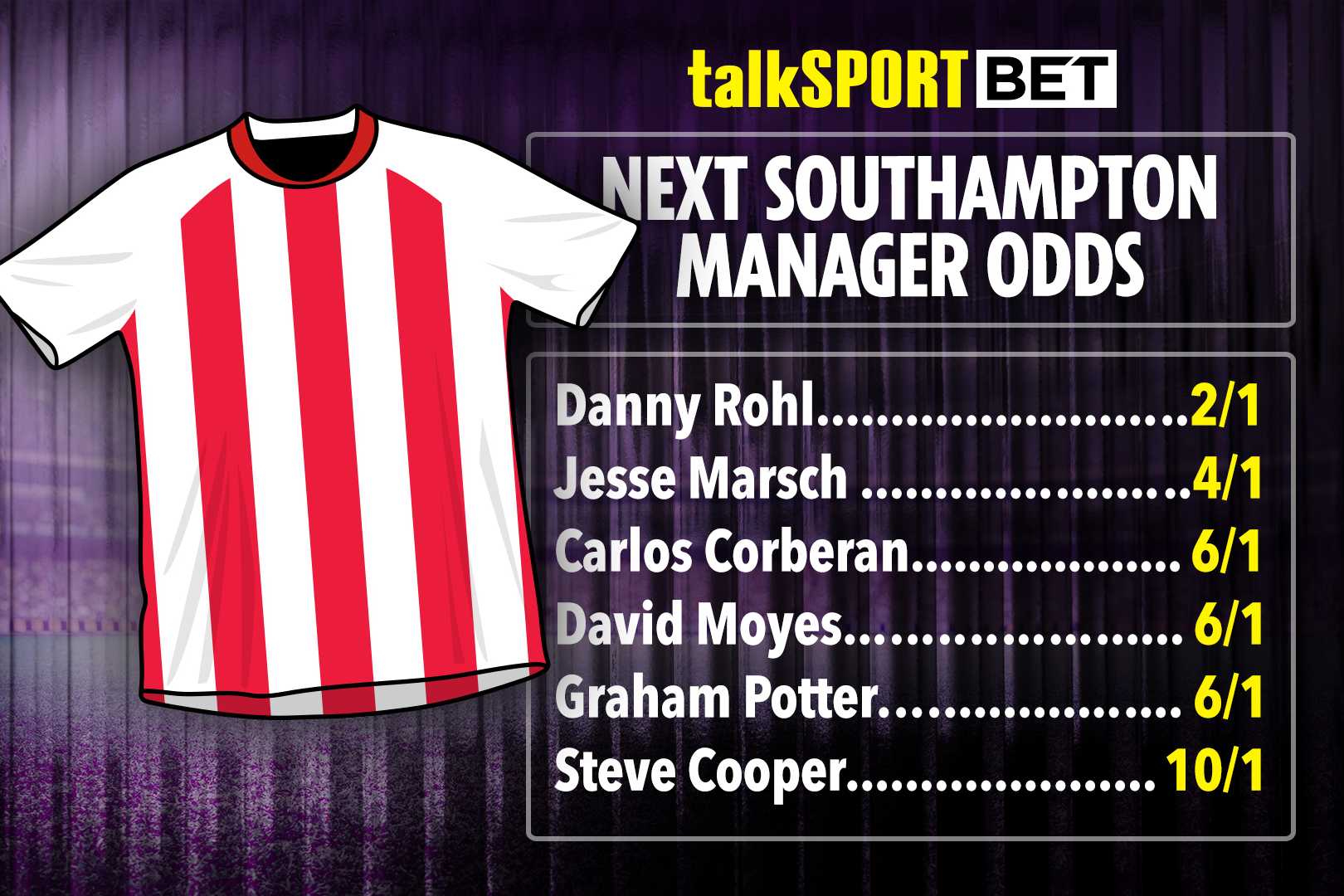 What do all the betting numbers mean? A simple look at the next southampton manager odds.