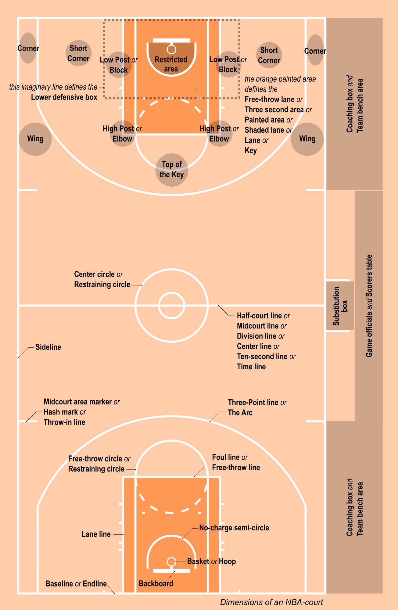 What is regulation basket height in basketball? (official rules explained simple)