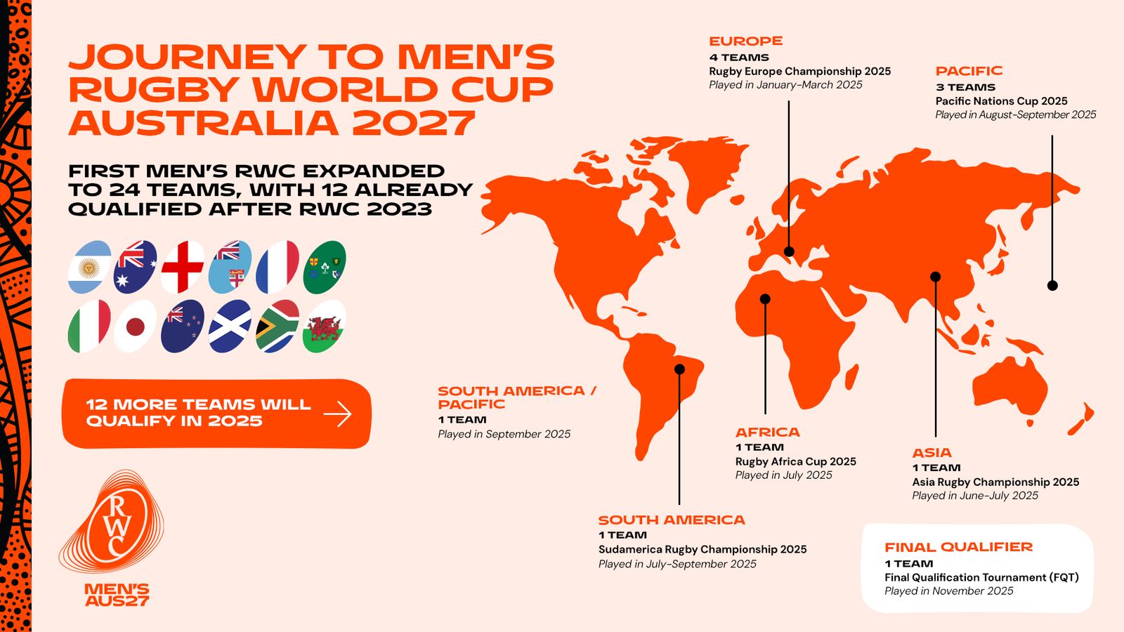 Rugby World Cup 2027 Tickets Details: Packages or Single Match Choices