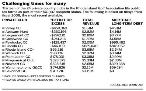 Compare Wilmington Country Club Membership Cost Quickly (Best Deals Uncovered)