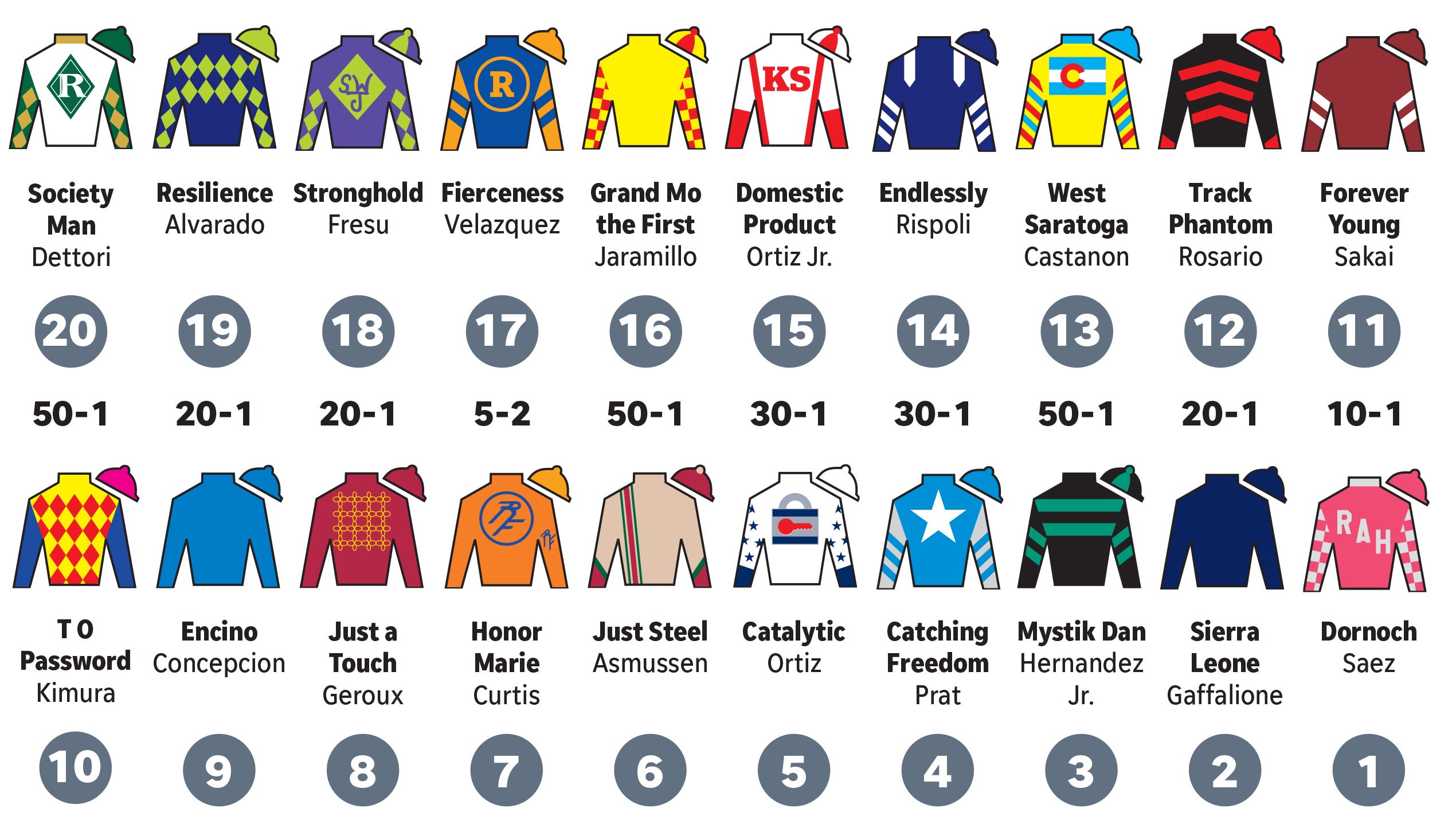 See Cool Kentucky Derby Jockey Colors! Famous Winning Silks Designs!