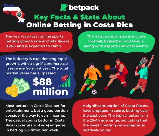 Sportsbook Costa Rica options: How to choose the best betting sites now!