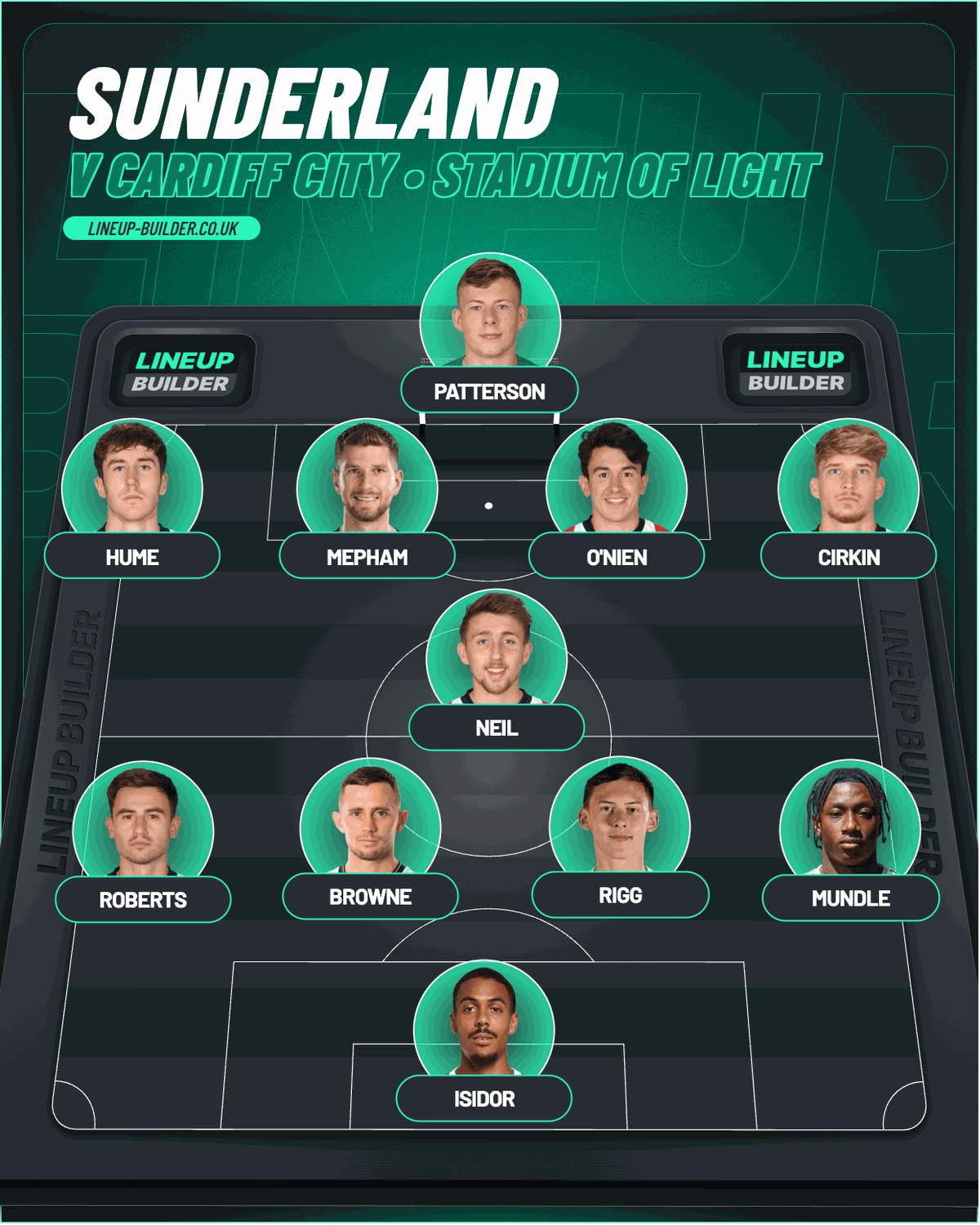 Cardiff Sunderland Expected Lineups