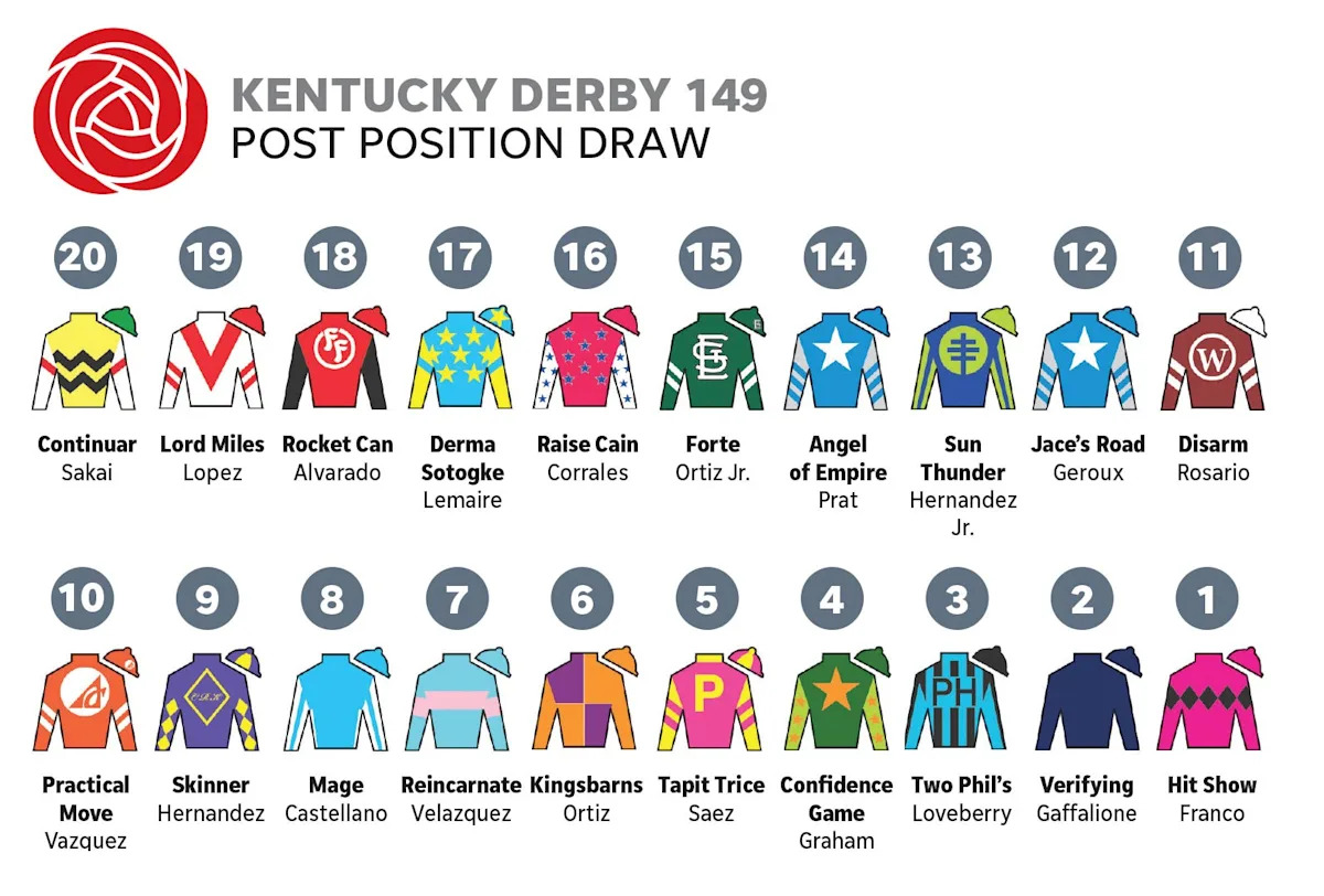 Why Kentucky Derby jockey silks look special? (Discover the meanings behind the bright colors!)