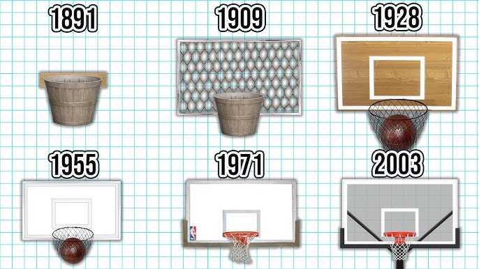 How high is an NBA rim? Find out if it ever changed throughout history.
