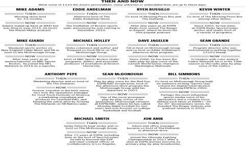 Who Owns Red Zone Learn How to Find the Real Owners Now