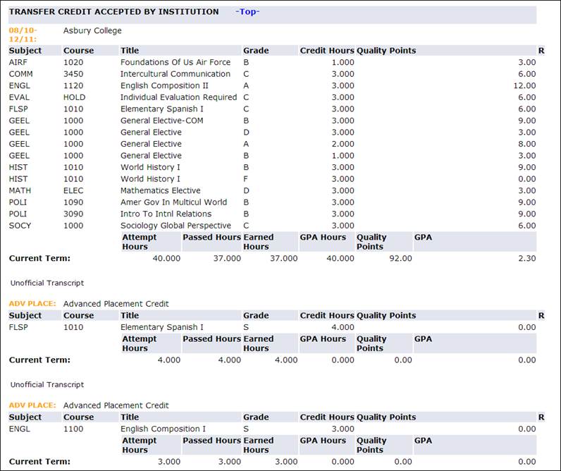 Can I Transfer Credits to Auburn? What You Must Know First