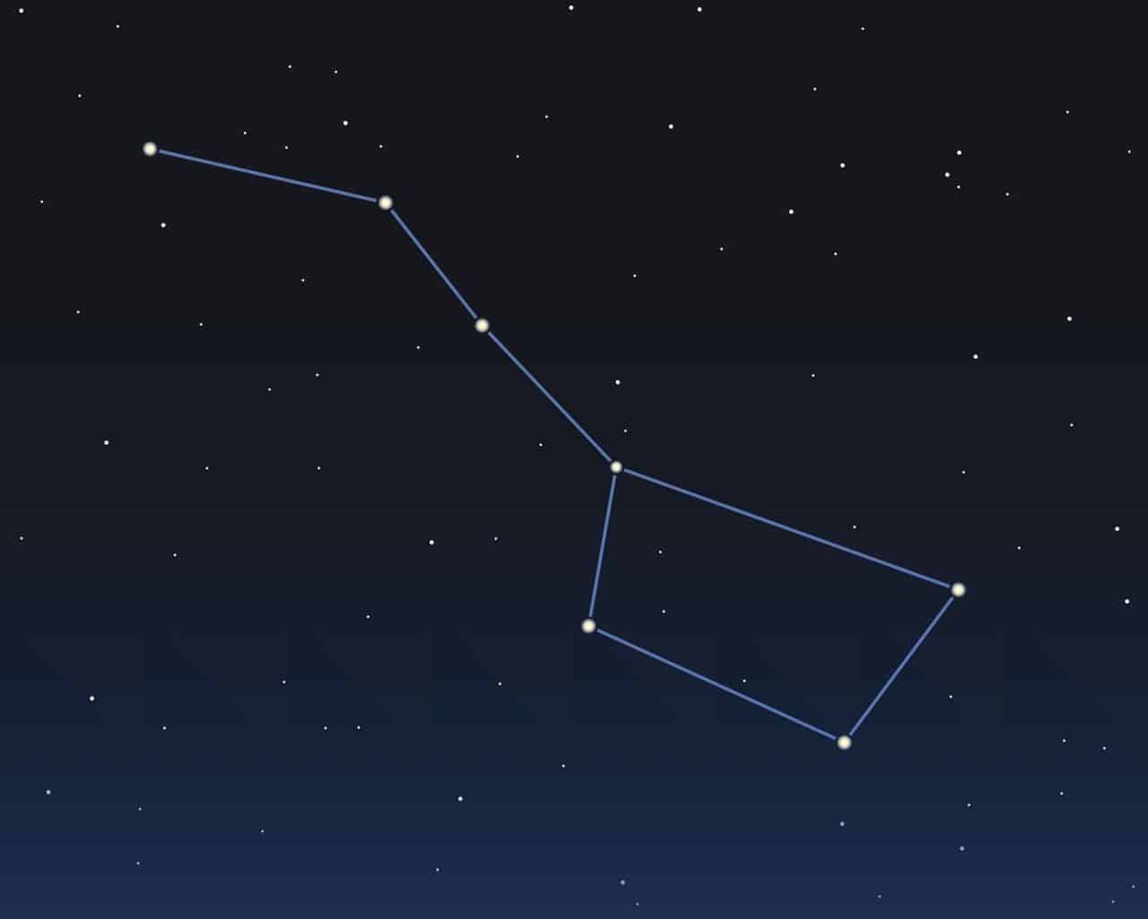What is Big Dipper nickname? Discover its origins and fun stories!