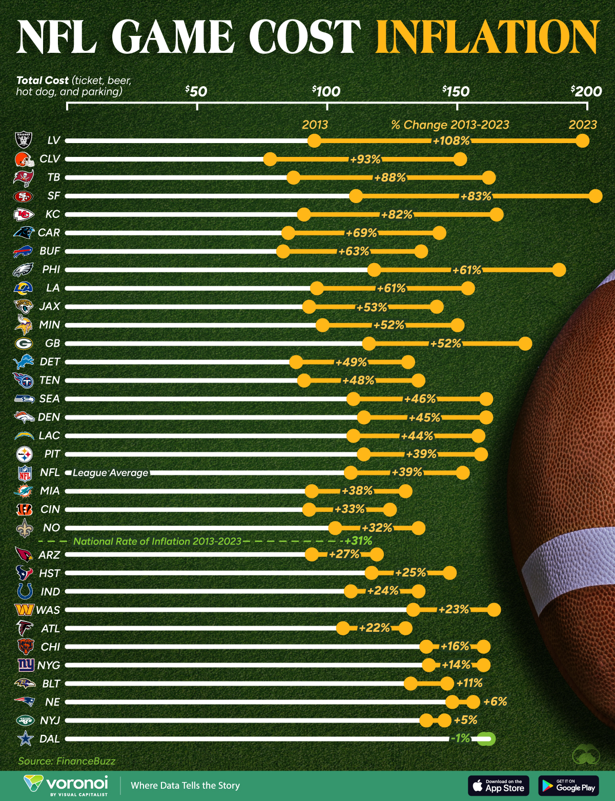 How Much Is Average NFL Ticket Price 2024? See Real Game Costs!