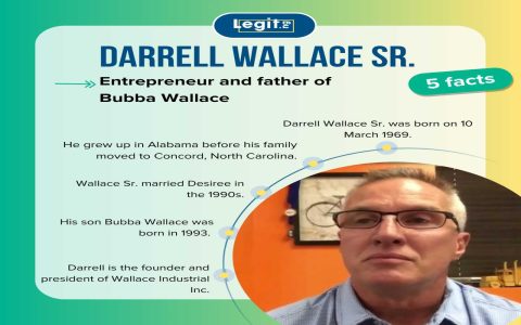 Bubba Wallace Father How He Shaped the NASCAR Star Career