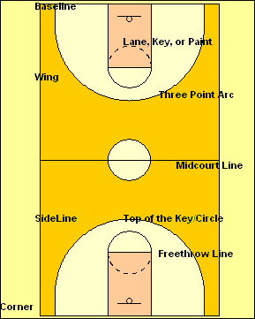 How Stocks Work in Basketball Learn Basic Rules Quickly Here