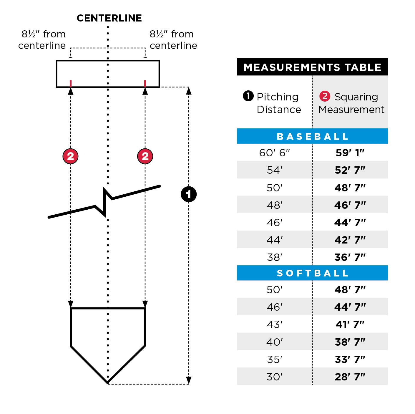 What Is Pitching Outs Exactly And How Do Pitchers Measure It