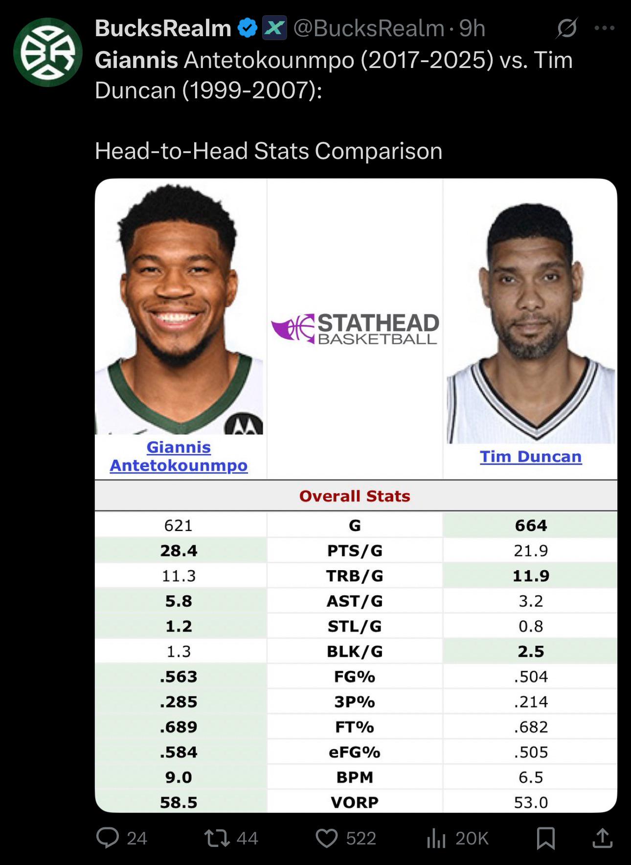 Why Greatest PFs of the 80s Rule See Best Old School Big Men