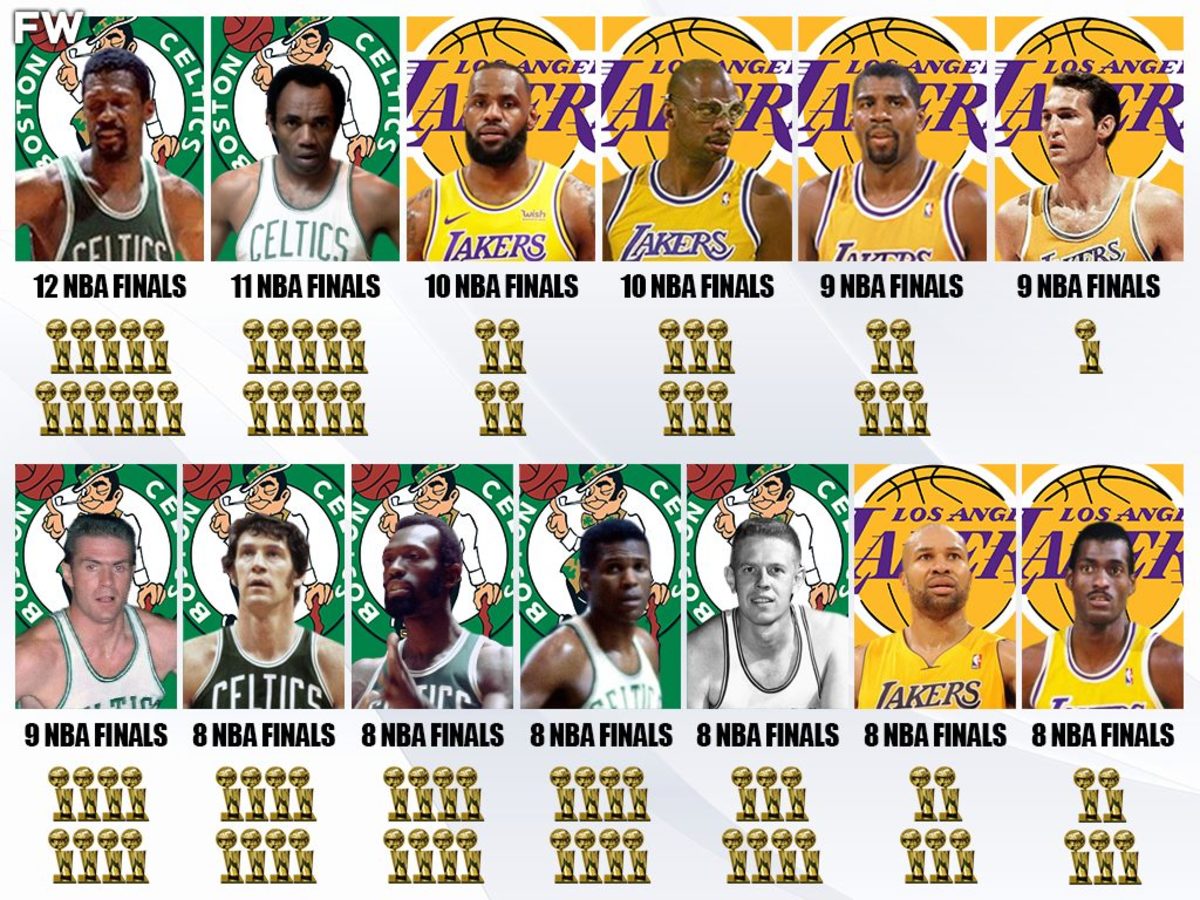 Bill Russell vs Jerry West Stats? See Who Won More Championships!