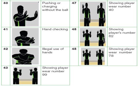How Stocks Work in Basketball Learn Basic Rules Quickly Here