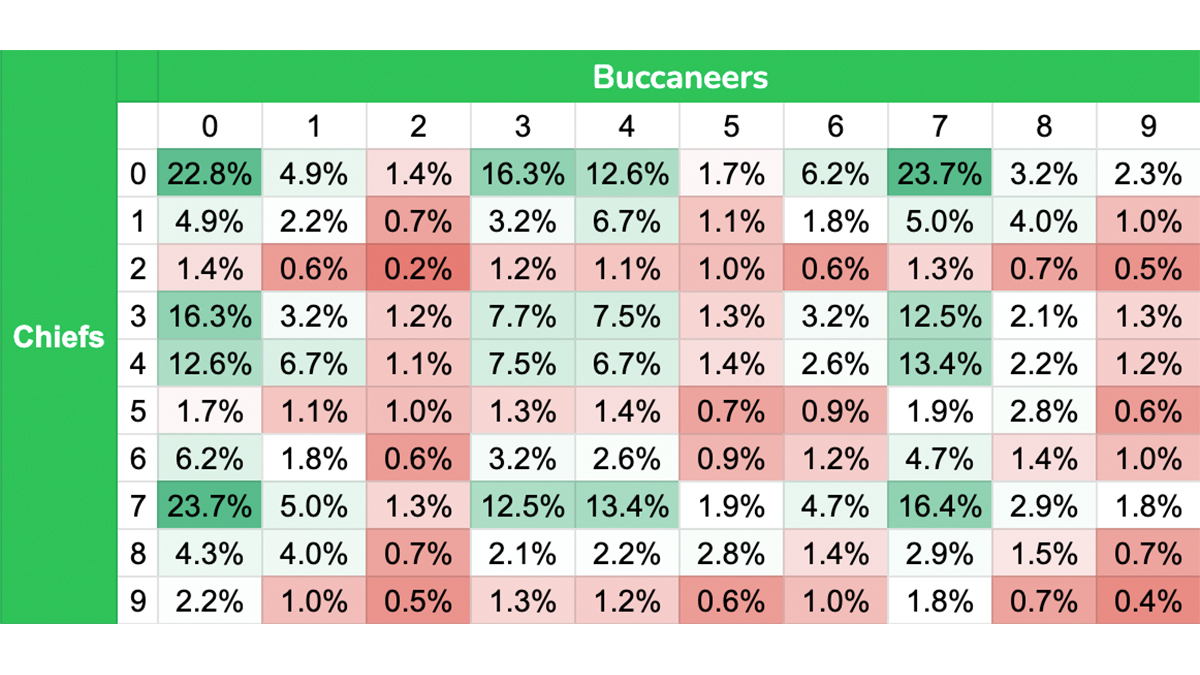What Are Good Numbers for Football Squares Top Tips and Winning Strategies