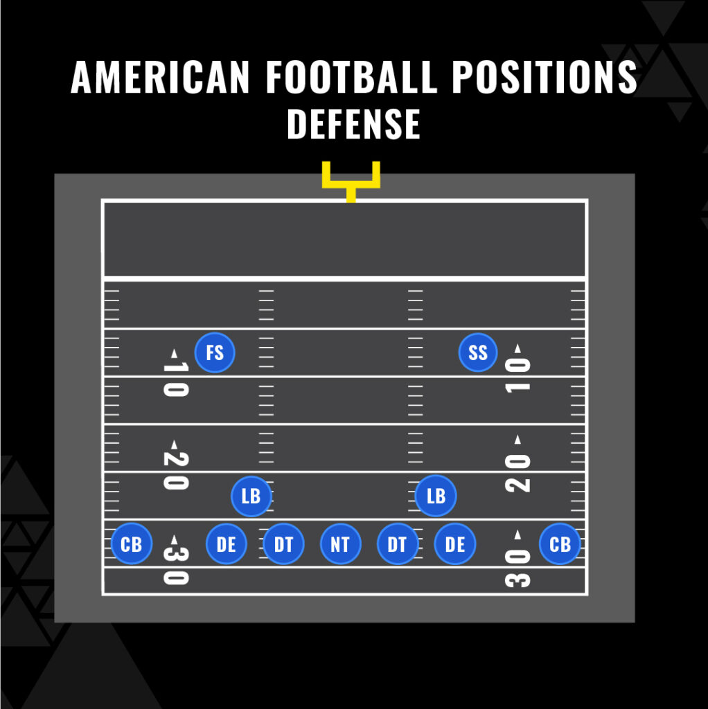 What Does Shield Mean in NFL Understanding Player Roles Easily