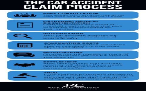 how to find lawyers for car accident cleveland explained simply