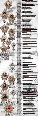 ufc catch weight history? timeline and evolution revealed