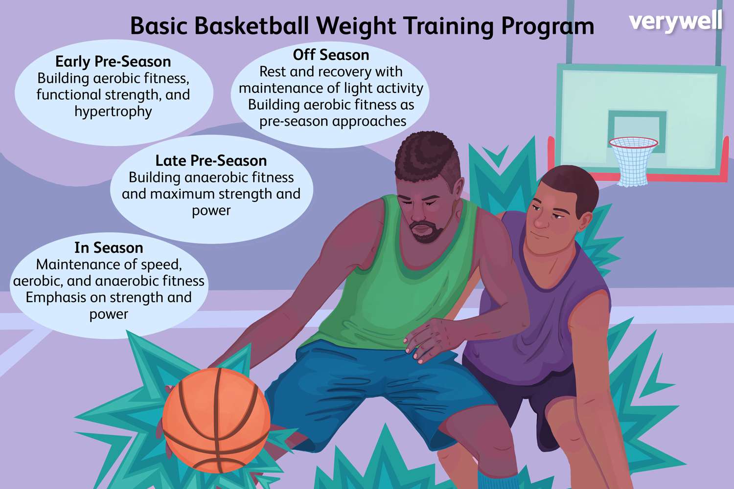 How to train like a bison basketball player? Simple workout routines revealed!