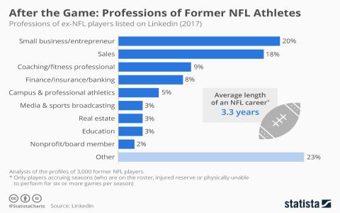 How to Find NFL Team Average Age? Easy Steps for Research.