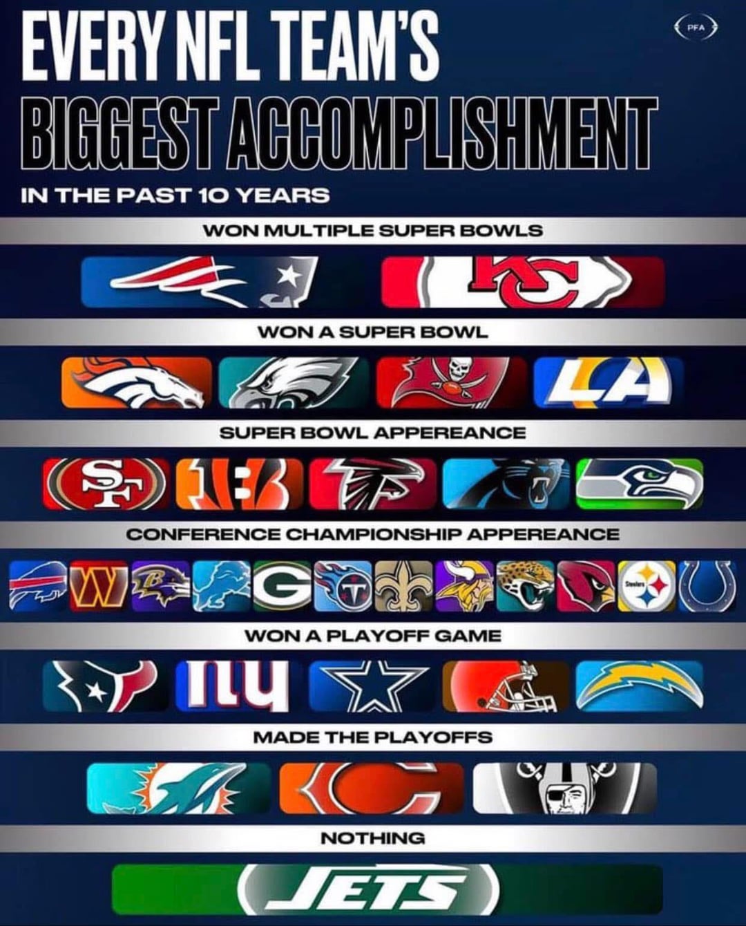 Youngest NFL Team Records Amazing Achievements for New Franchise