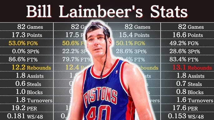 Bill Laimbeer Net Worth Breakdown Career Earnings Revealed Here