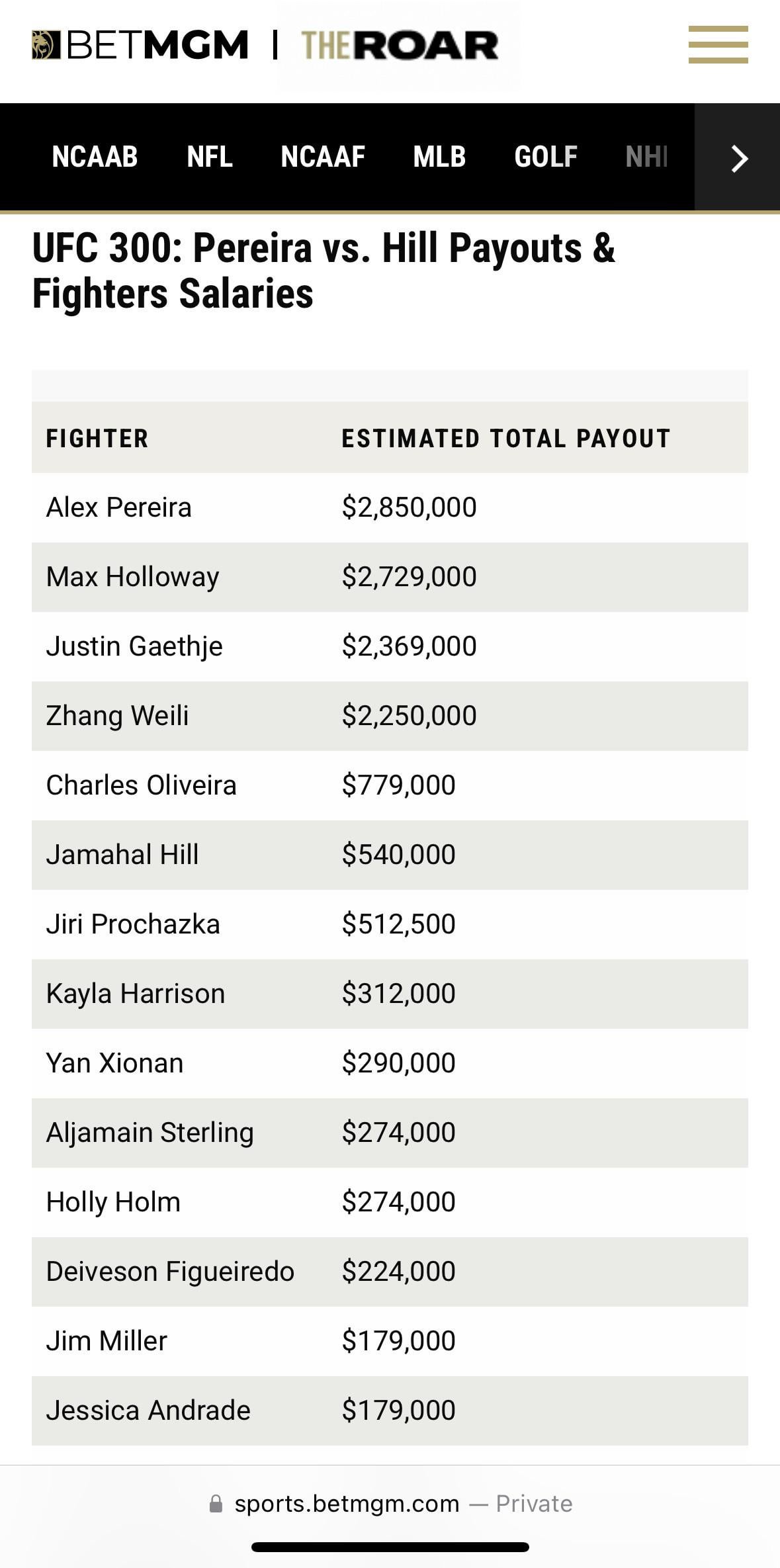 Alex Pereira UFC Earnings FAQ All Your Questions Answered Now