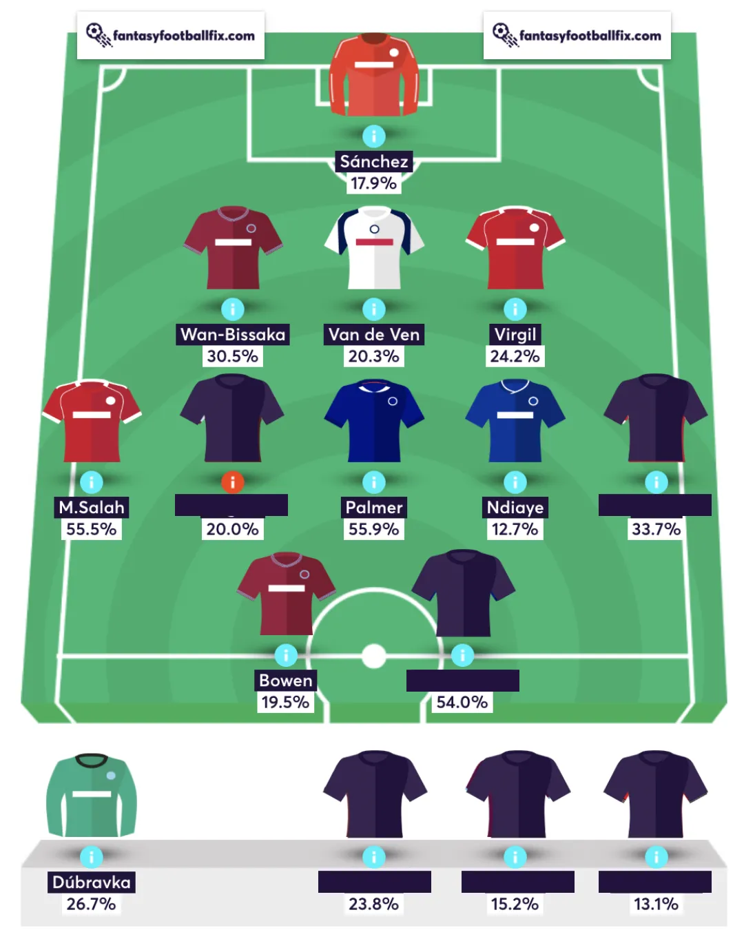 Best FPL Team Players Must Have Big Names This Season