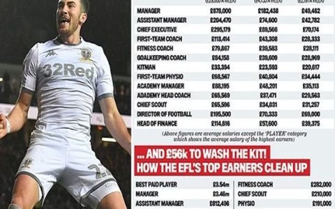 Factors affecting English Premier League coaches salaries explored fast.