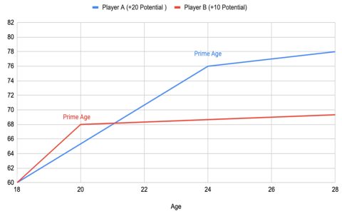 Factors influencing average age in NFL (Top impacts on player careers today)