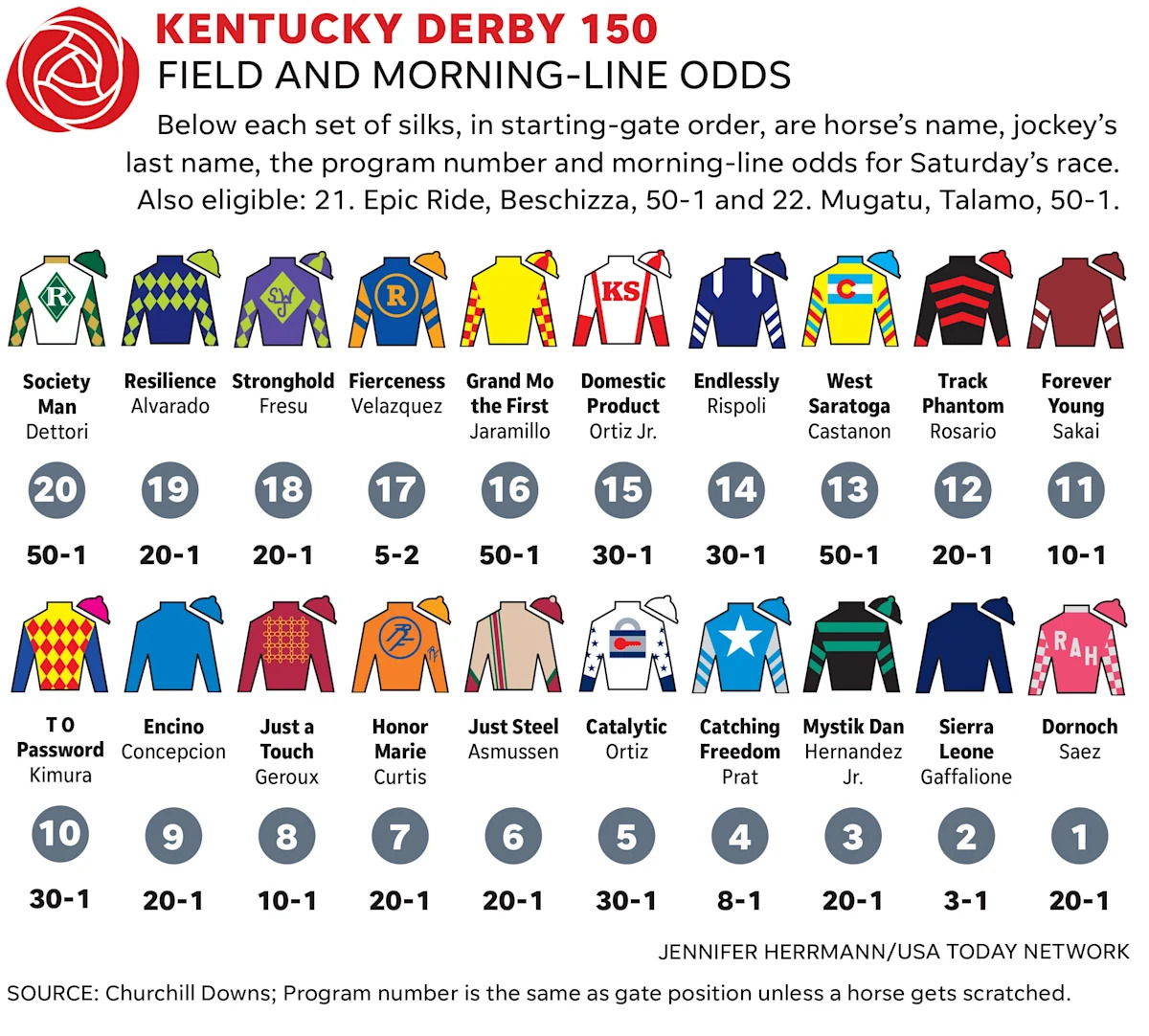 Kentucky Derby Jockey Colors See the Full Line Up for Race Day