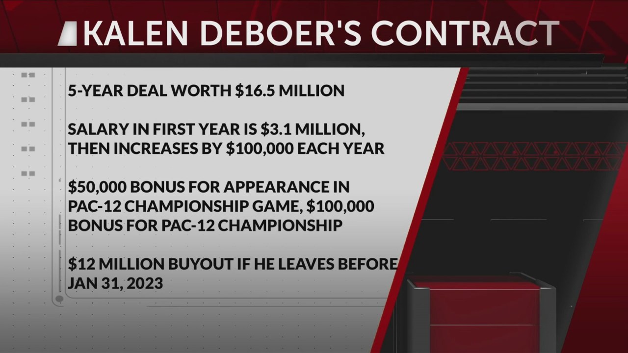 What Is Kalen DeBoer Net Worth (Salary and Assets Revealed)