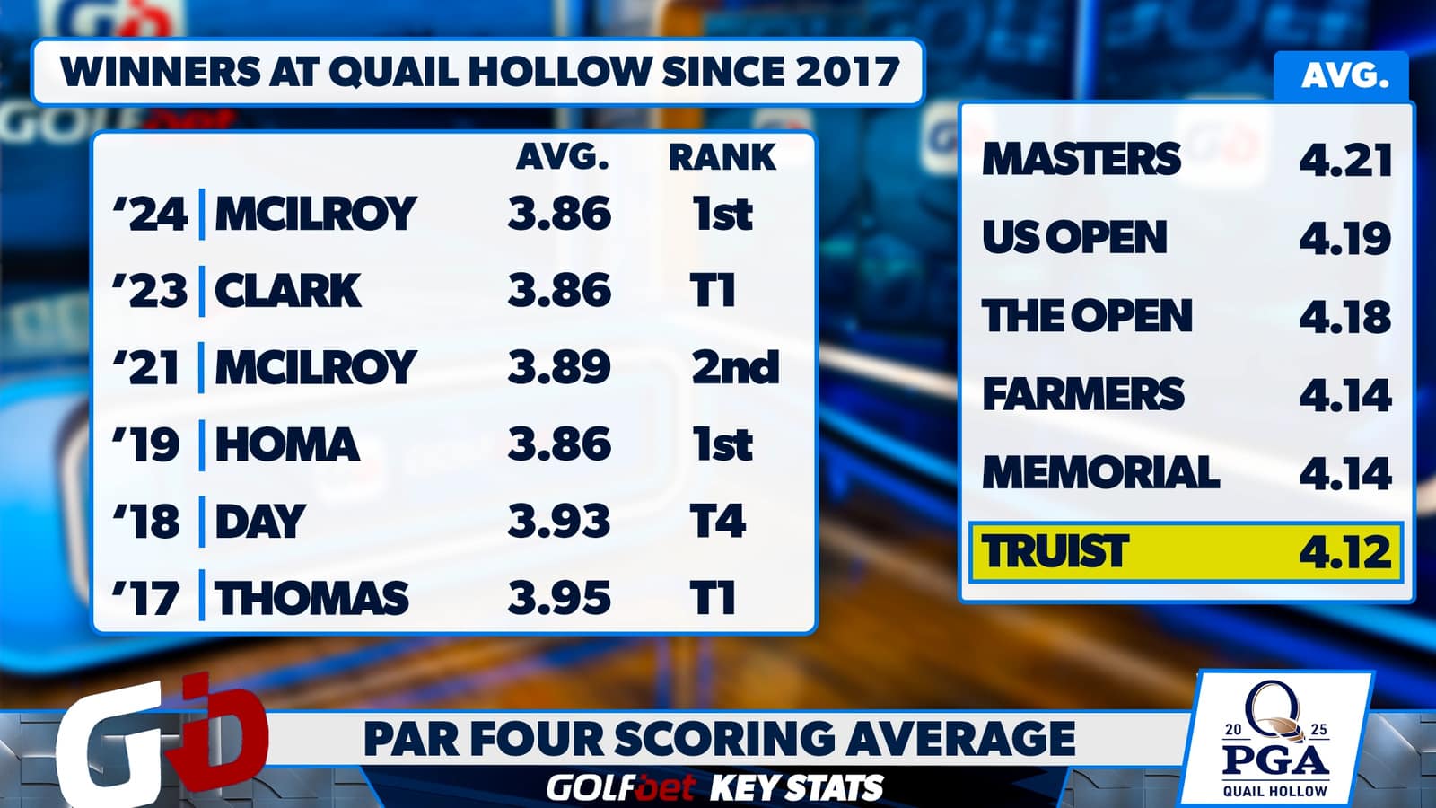 PGA Championship Best Bets Today Smart Winning Strategy