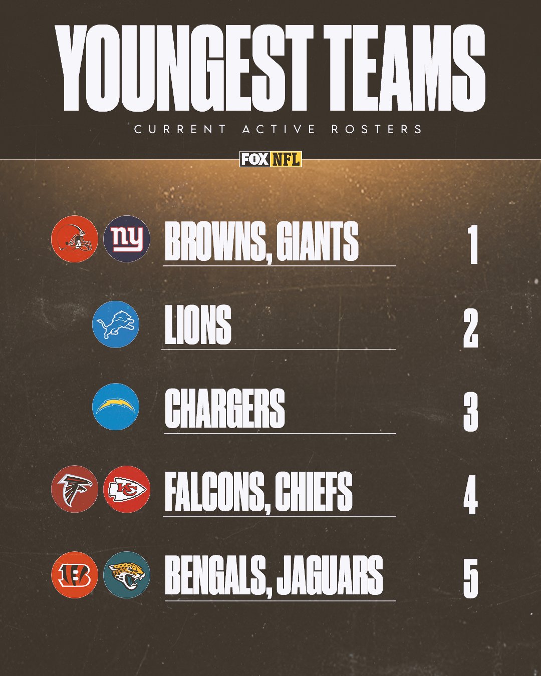 What Is the Youngest NFL Team? Discover the Leagues Newest Franchise Now