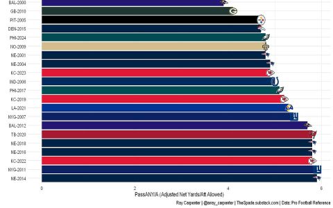 Average age of NFL teams for 2024? Check latest data and compare teams here!